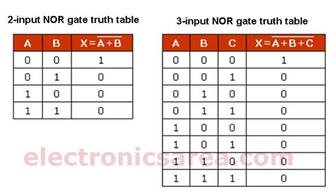 A And B Or C Truth Table Letter G Decoration