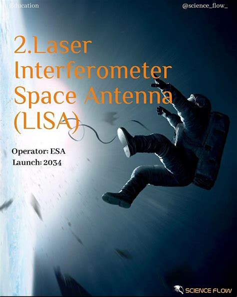 Laser Interferometer Space Antenna Lisa Laser Interferometer