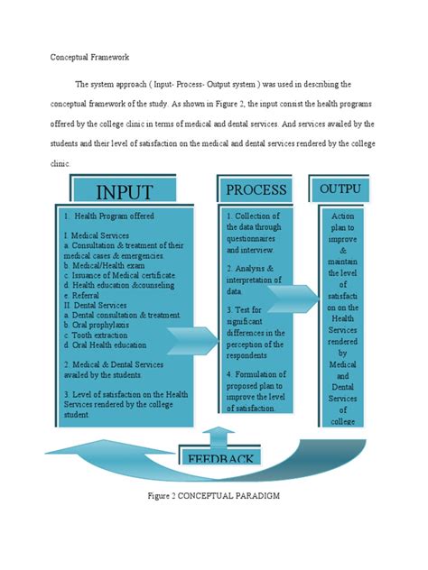 Thesis Conceptual Framework Input Process Output Thesis Title Ideas