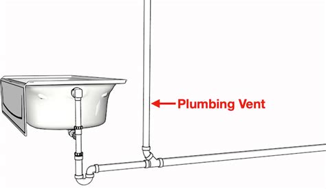 Plumbing Vents The Ultimate Guide Hammerpedia