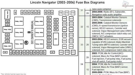 Lincoln Aviator Fuse Box Diagram