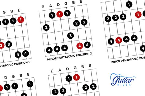 The Five Positions Of The Minor Pentatonic Scale Guitar River