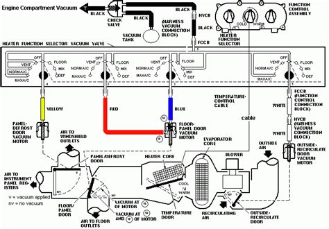 The first 2 pictures are for your 1995 and the second 2 pictures are for a 1996. 94-98 Mustang Air Conditioning Vacuum Controls Diagram
