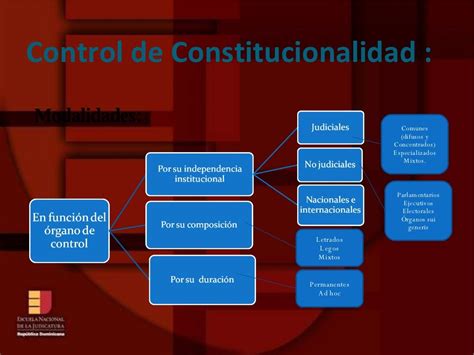 Enj 2 200 Control De Constitucionalidad