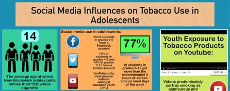 social media influences on tobacco use in adolescents new brunswick anti tobacco coalition 2017
