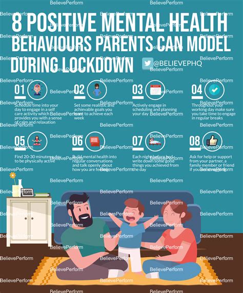 Positive Mental Health Behaviours Parents Can Model During Lockdown