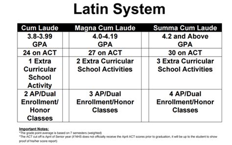 College And Career Planning Latin System