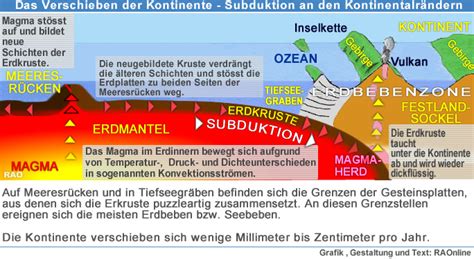 Maybe you would like to learn more about one of these? RAOnline EDU: Vulkane - Entstehung der Vulkane
