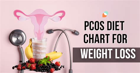 pcos diet chart for 7 days to lose weight fitelo