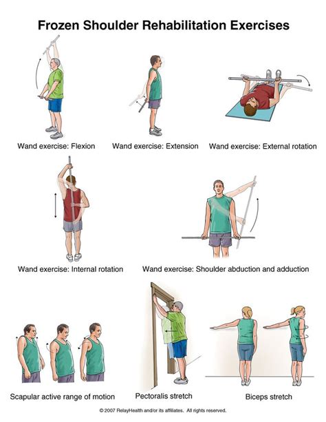 Frozen Shoulder Or Stiff Shoulder Exercises