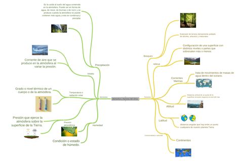 Elementos Y Factores Del Clima Coggle Diagram