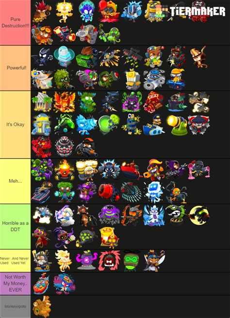 Bloons Tower Defense All Tier Towers Tier List Community Rankings Tiermaker