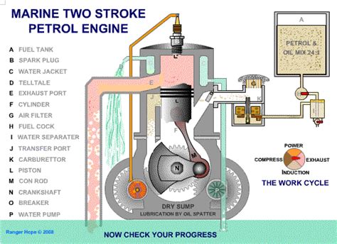 Most automobiles are driven by gasoline engines. Marine Two Stroke Petrol Engine : mechanical_gifs