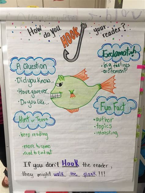 52 Best My Anchor Charts Images On Pinterest Anchor Charts Anchor