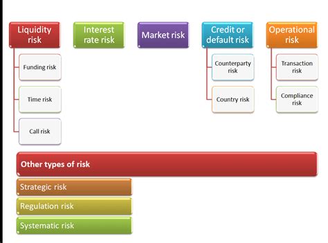 Risk In Banking Kailasha Online Learning Llp