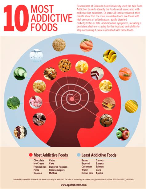 Research Reveals These Are The Most Addictive Foods Infographic