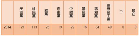 運費皆為單件送至一樓之費用，購買多件請「分單下訂」或「聊聊」諮詢。 部分商品為預購品，下標前請諮詢聊聊客服噢，謝謝 購買 懷錶/蘇聯共產黨黨徽 復古懷錶 機械錶 男女士學生老人古董掛表 紀念錶 向「左」走!從瑞典大選看台灣綠黨政治發展 | 綠黨