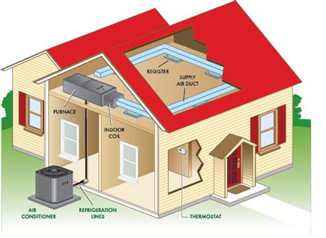 How Ac Systems Heat Pumps And Packaged Systems Work