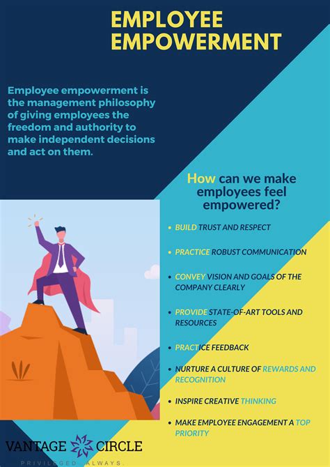 Employee Empowerment: Are You Doing it Right? | Desarrollo organizacional