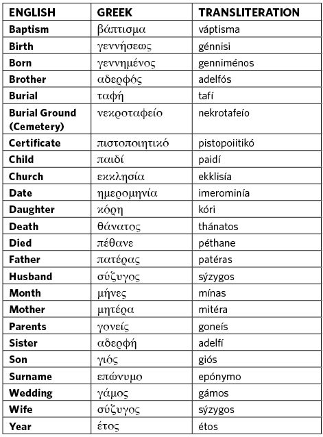 100 Most Common Greek Last Names Or Surnames With Meanings Photos