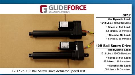 Concentric International Gf17 Vs 10b Linear Actuator Speed Test Youtube