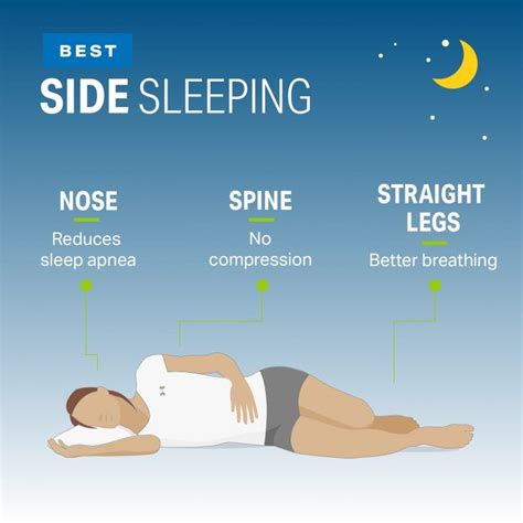 Ranking The Best And Worst Sleep Positions Chiropractic Care Proper