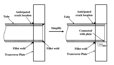 Simplification Of The Fillet Weld Download Scientific Diagram