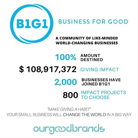 The Buy One Give One Project B1g1 Business For Good Change The