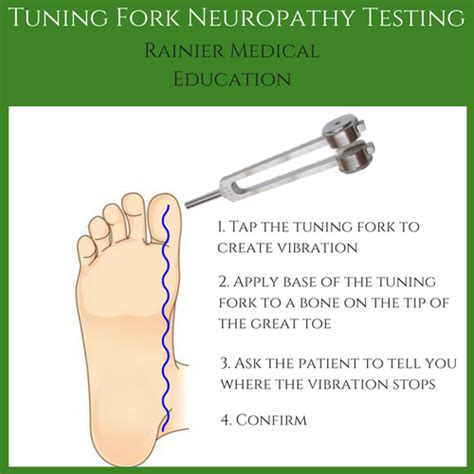 How To Conduct Tests For Diabetic Neuropathy In Foot Care Patients