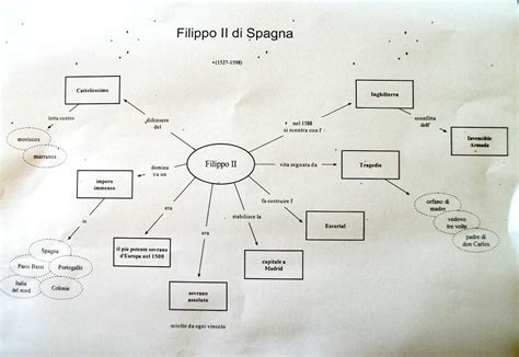 Sezionelle123 Ii Storia Mappe Concilio Di Trento Filippo Ii