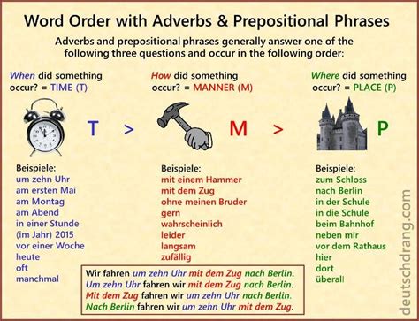 Adverb of time (i want it now); German Grammar Visuals--Simple and memorable grammar ...