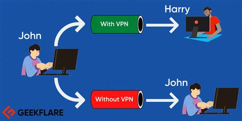 Namecheap Vpn Is It Worth It Hands On Testing And Review Geekflare