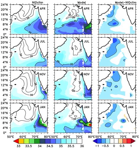 Validation Of Sea Surface Salinity Sss Simulated By The Model Crtl