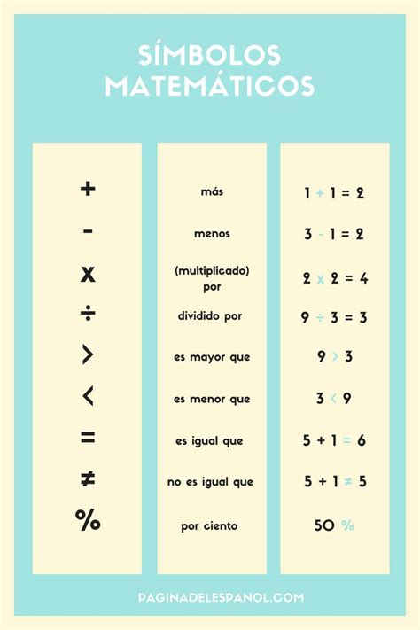 New Significado Tabla De Simbolos Matematicos Background Macas