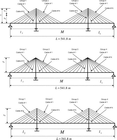 Figure From Comparison Between Three Types Of Cable Stayed Bridges