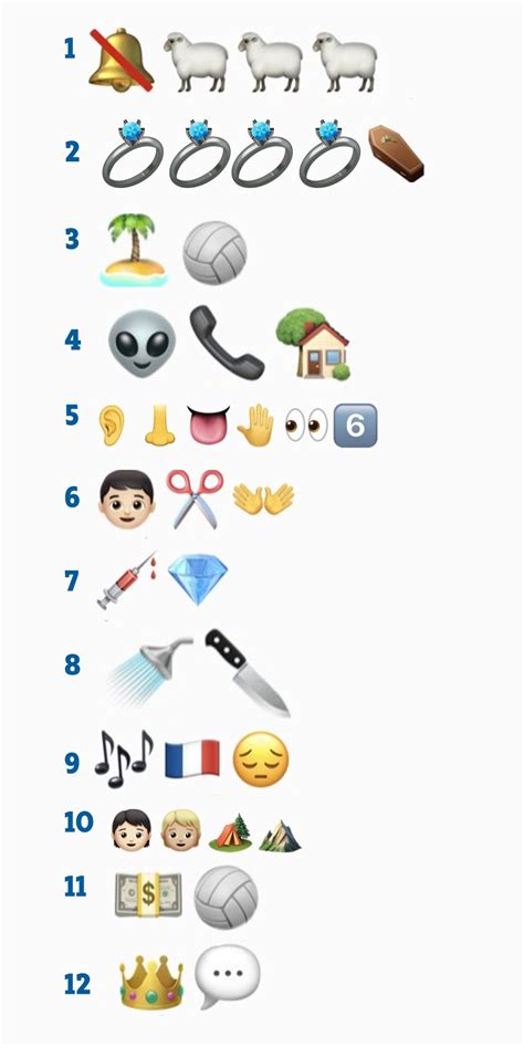 Can you pick the set of emojis that matches each disney song? Can you identify all 24 movies from this tricky emoji quiz ...