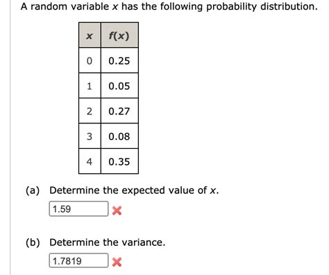 Solved A Random Variable X Has The Following Probability Chegg