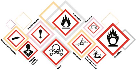 What do the COSHH Symbols Mean? | HSE Network | Regulations