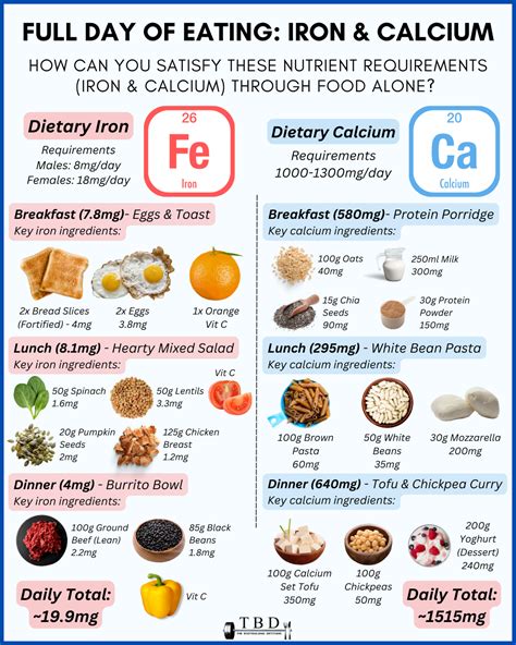 How To Get Enough Iron And Calcium In Your Diet — The Bodybuilding Dietitians