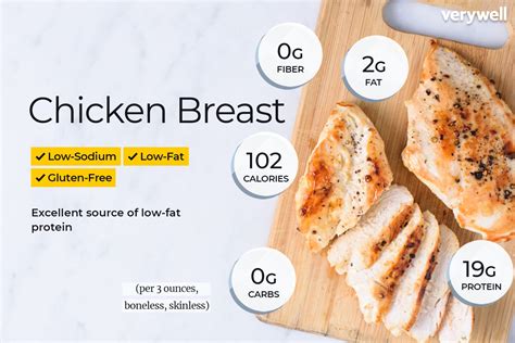Costco, rotisserie chicken breast, without skin. 1 Oz Chicken Breast | Baguette De France