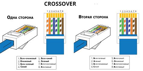 This article show ethernet crossover cable color code and wiring diagram ethernet cable rj45 cat 5 cat 6 to connect two or more compu. Распиновка витой пары :: Схема распиновки витой пары - ООО «КАБЕЛЬ-ЦЕНТР»