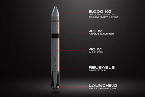Move Over Electron Rocket Lab Introduces Its New Neutron Rocket