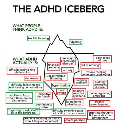 Adhd Iceberg The Add Adhd Iceberg By Arielle Dominique Bala While These Symptoms Are The