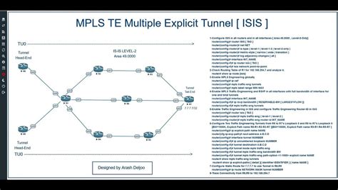 7 Mpls Te Multiple Explicit Tunnel Isis By Arashdeljoo Part16