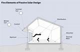 Pictures of Solar Heating House Plans