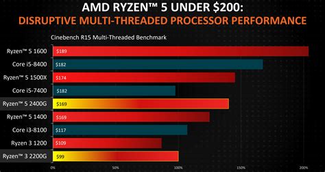 Amd Shows Off 2018 Ryzen Processor Roadmap And Slashes Prices Legit Reviews