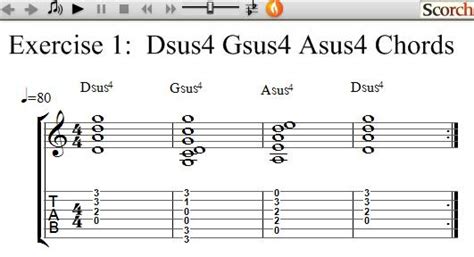 Asus4 Guitar Chord Asus4 Acorde