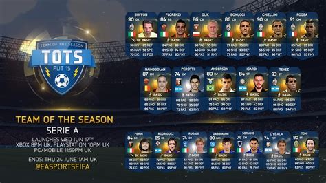 The serie a tots for fifa 20 is finally out! Team of the Season - Serie A