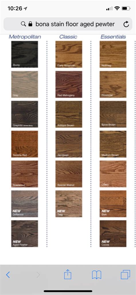 Minwax Stain Mixing Chart Ponasa