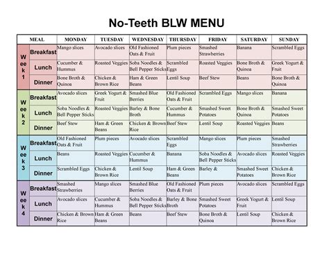 Babies will still get most of their nutrition from breastmilk or formula, so be sure. Baby-Led Weaning Menu | Baby led weaning, Led weaning ...